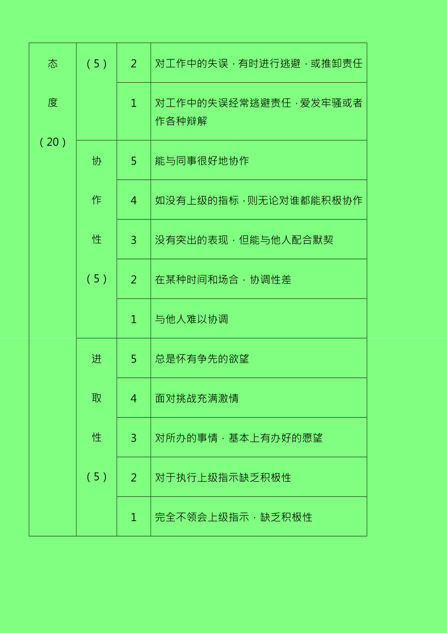 部门主管月度考核表.doc