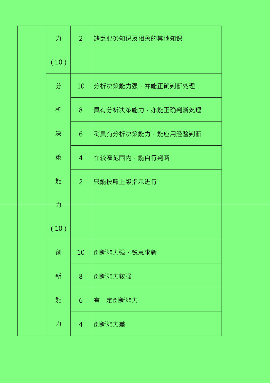 部门主管月度考核表.doc