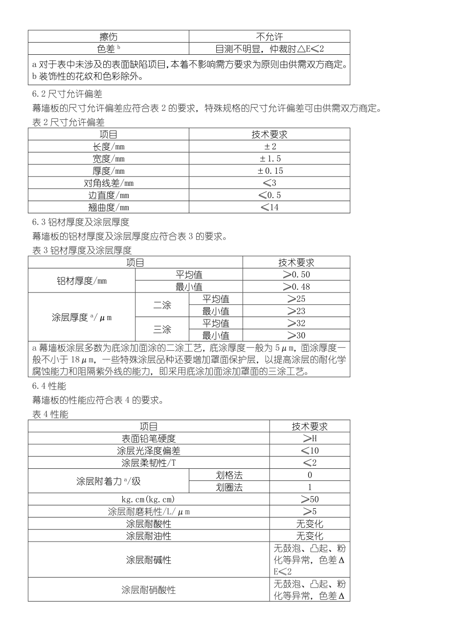 铝塑板国家新标准.doc