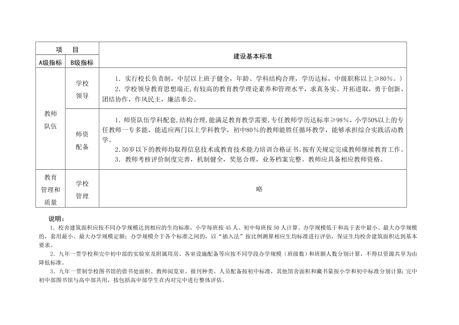 福建义务教育标准化学校建设基本标准.doc