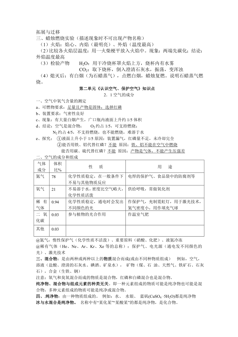 粤教版九级化学知识点总结.doc