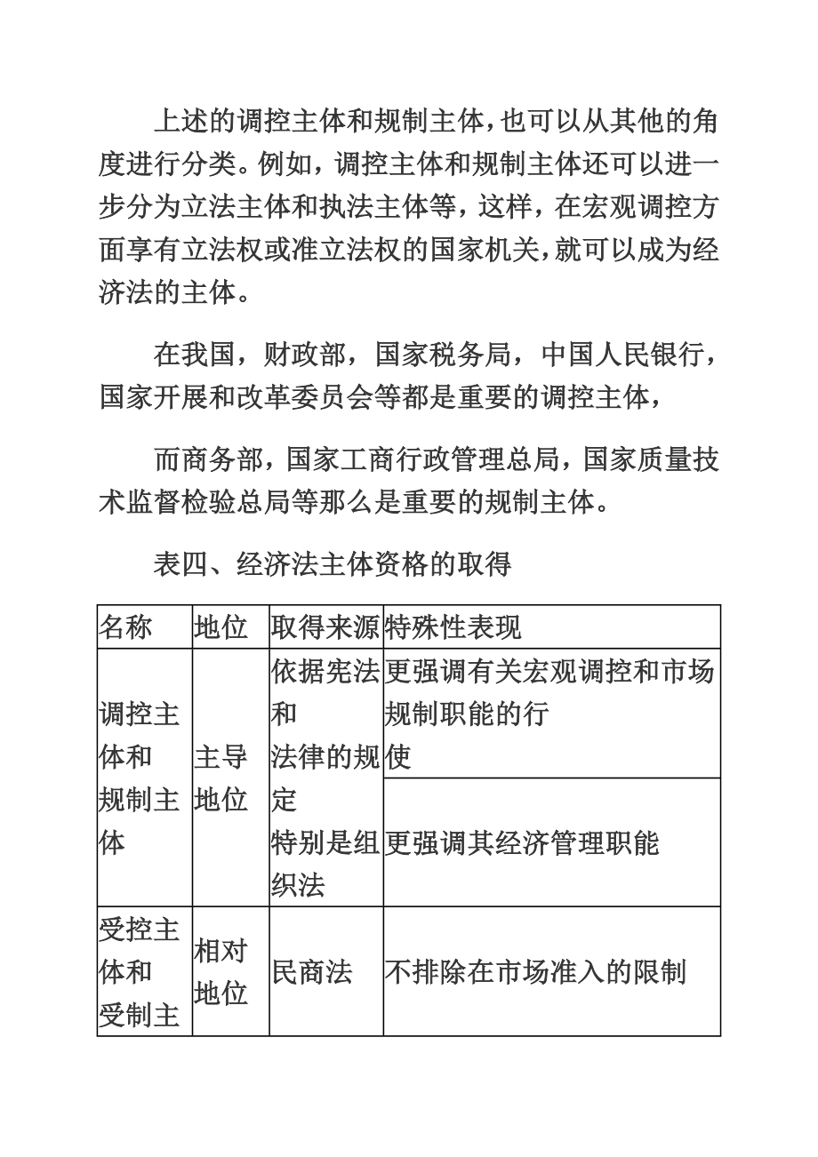 网校名师精讲中级职称经济法总论知识点.doc