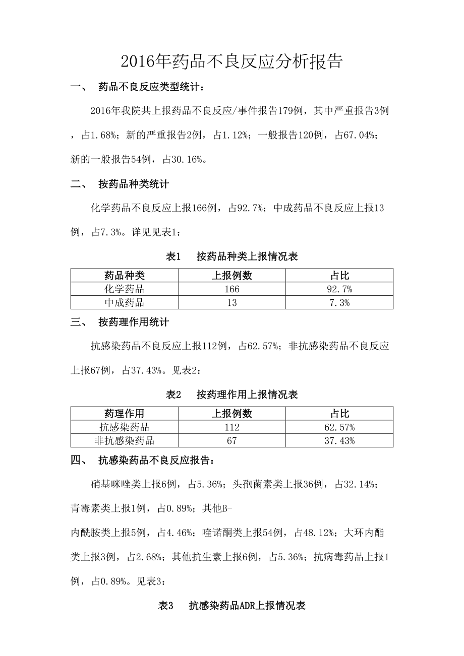 药品不良反应分析报告.doc