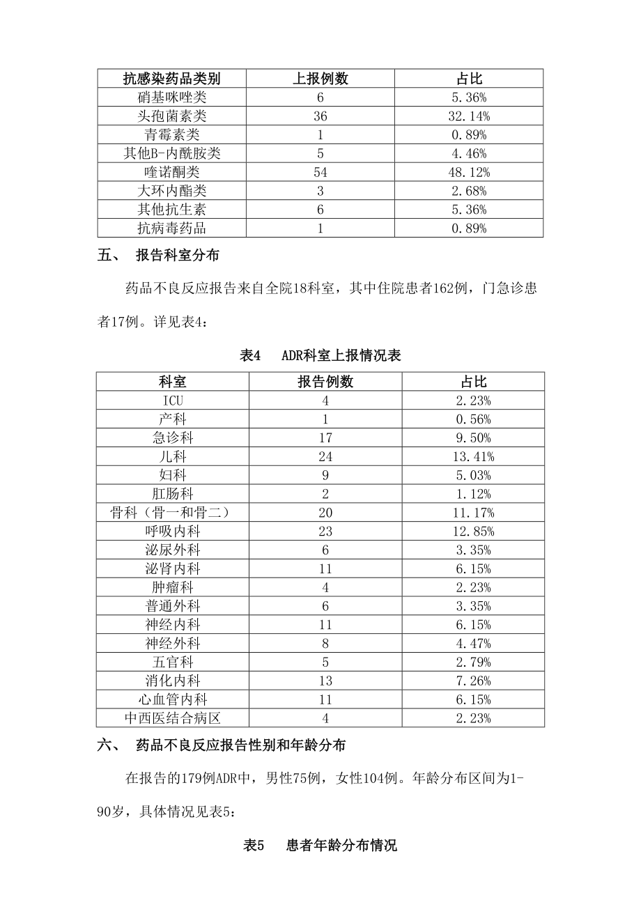 药品不良反应分析报告.doc