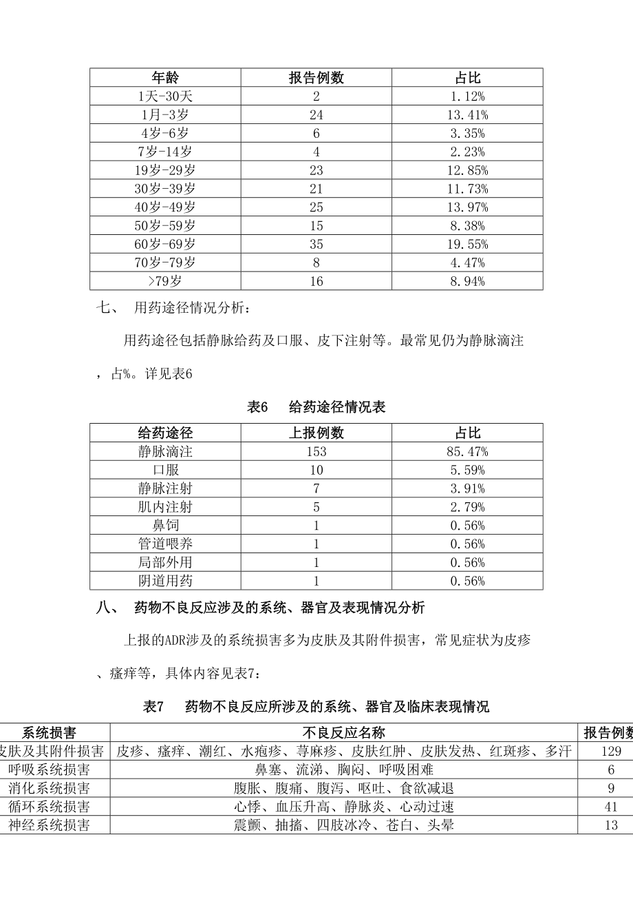 药品不良反应分析报告.doc