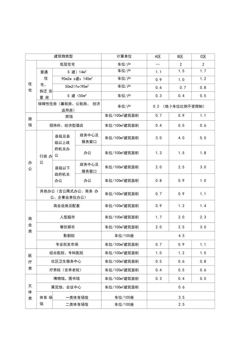 长沙市建设工程机动车停车场配建标准.doc