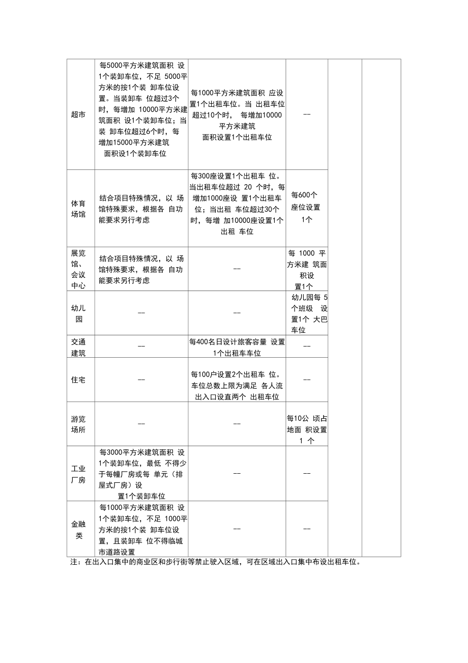 长沙市建设工程机动车停车场配建标准.doc