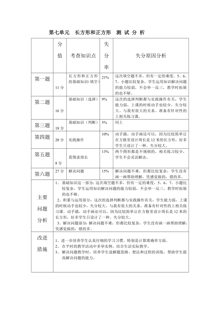 长方形和正方形单元测试分析.doc