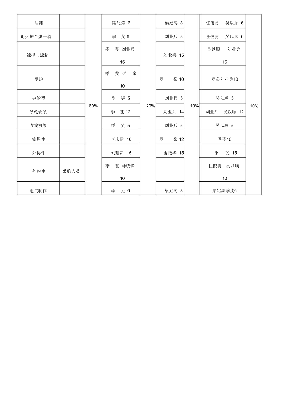 质量奖罚管理制度.doc