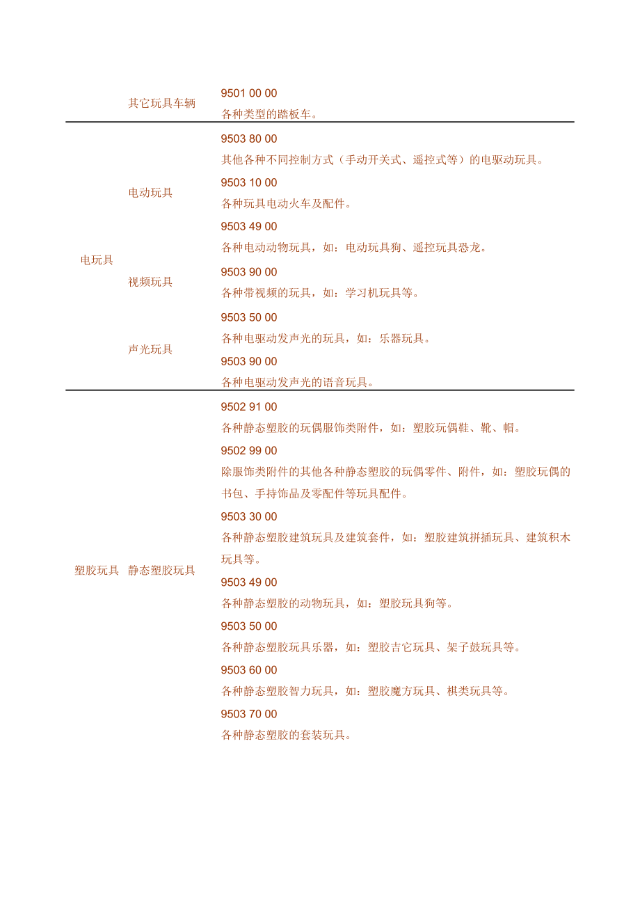 第二批强制性认证产品目录.doc