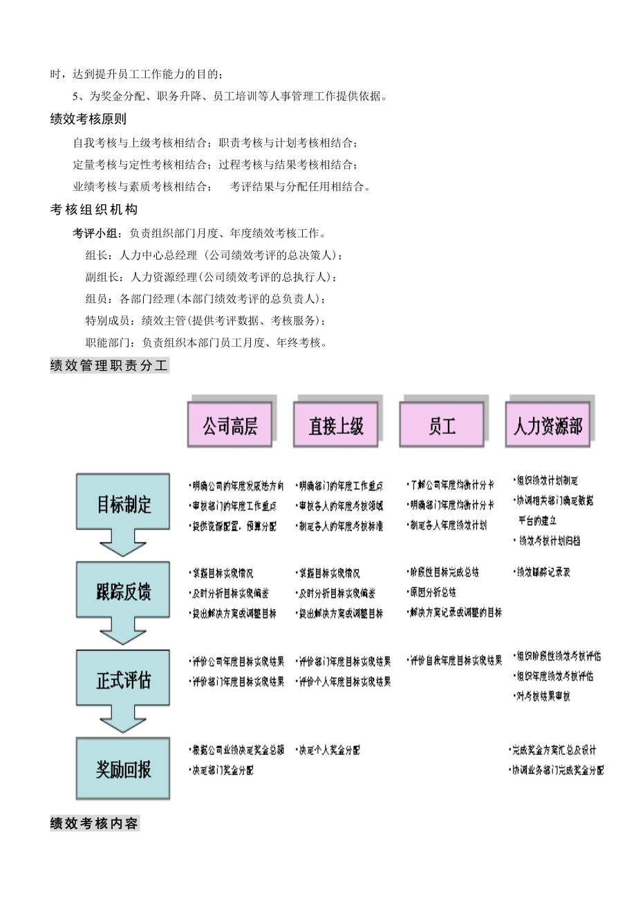 绩效管理手册.doc