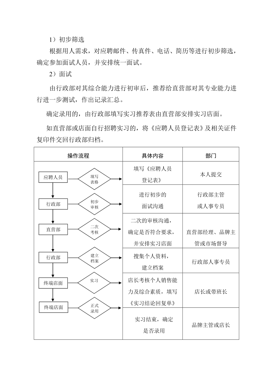 直营店员工管理制度.doc