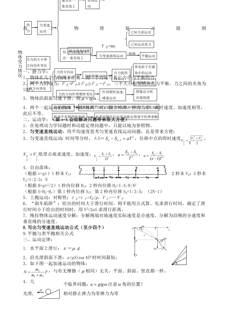 高三物理复习提纲.doc