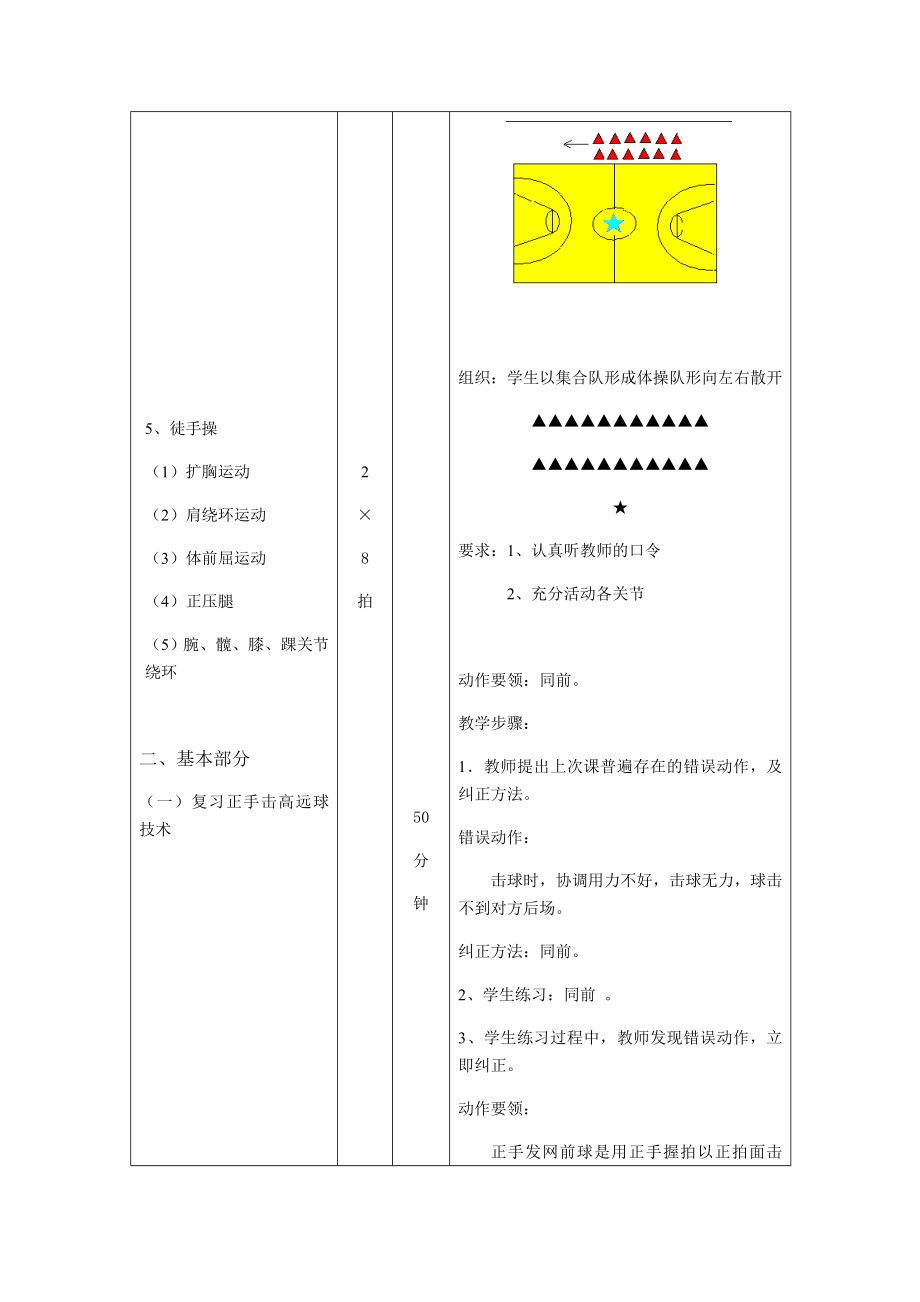 羽毛球正手发网前球球教学设计.doc