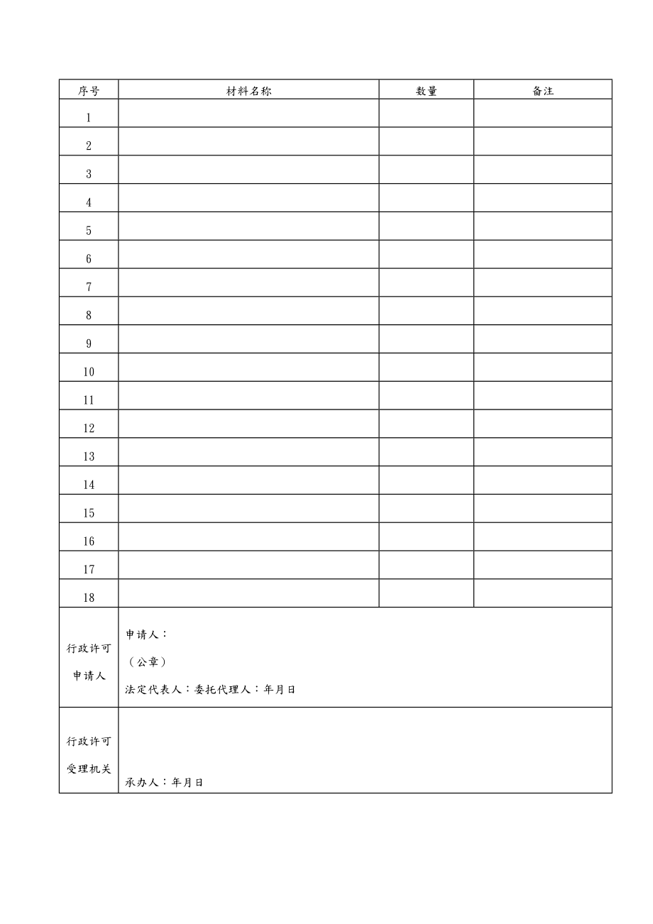 行政许可申请材料清单.doc