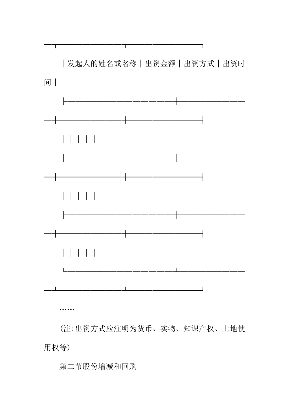 股份有限公司章程格式范本.doc