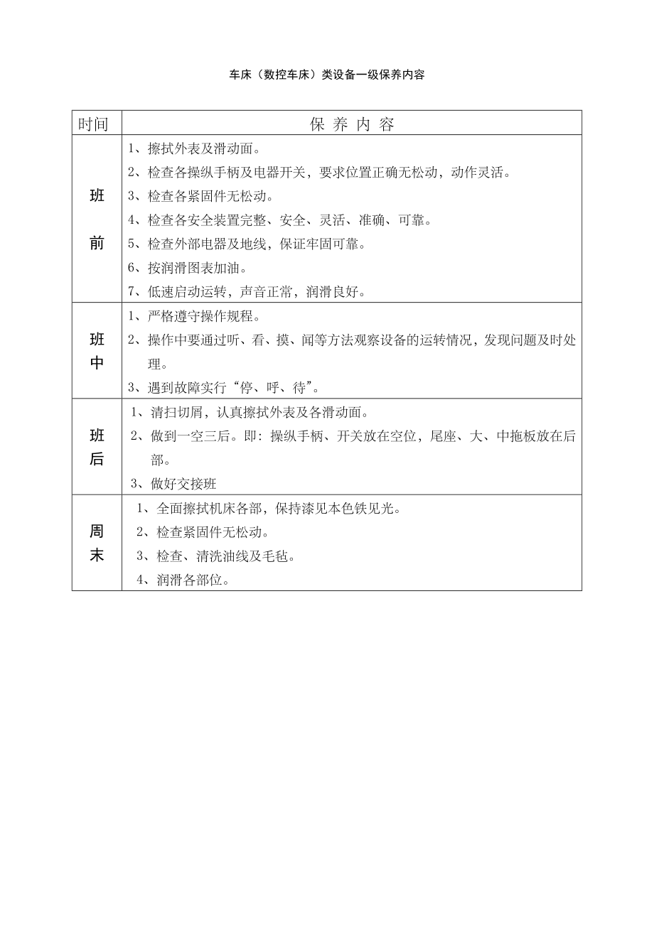 设备保养作业指导书.doc