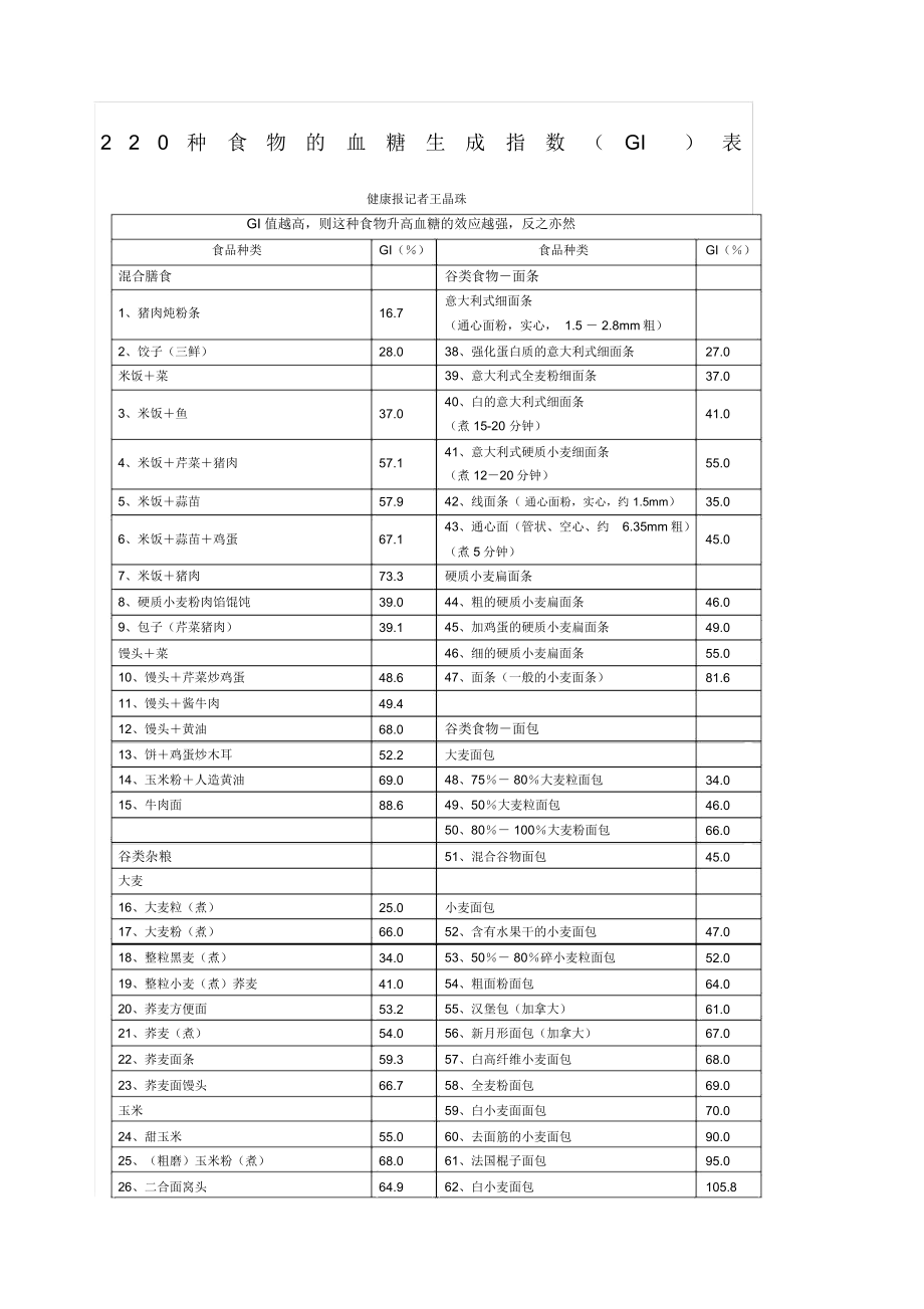 精选种食物升糖指数.doc