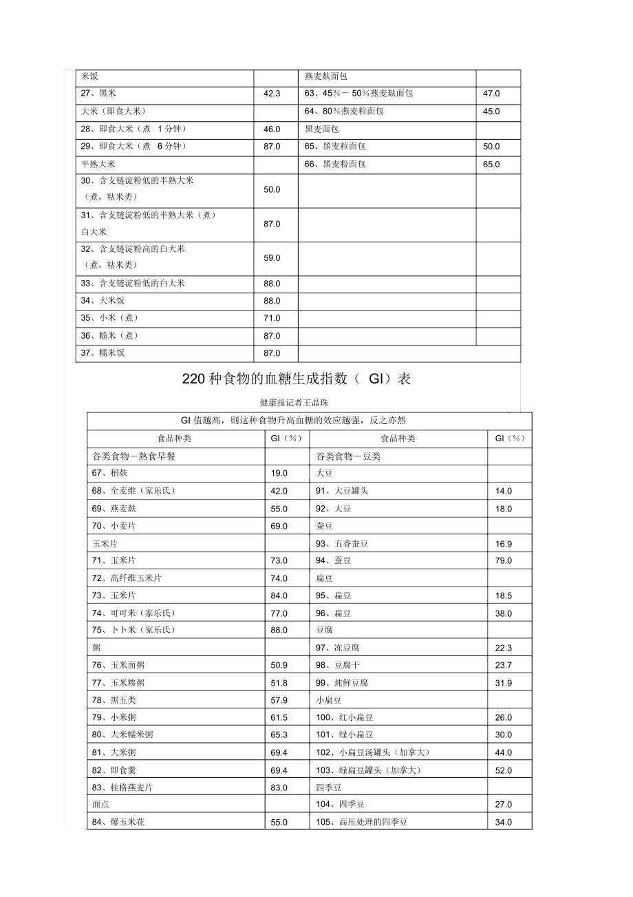 精选种食物升糖指数.doc