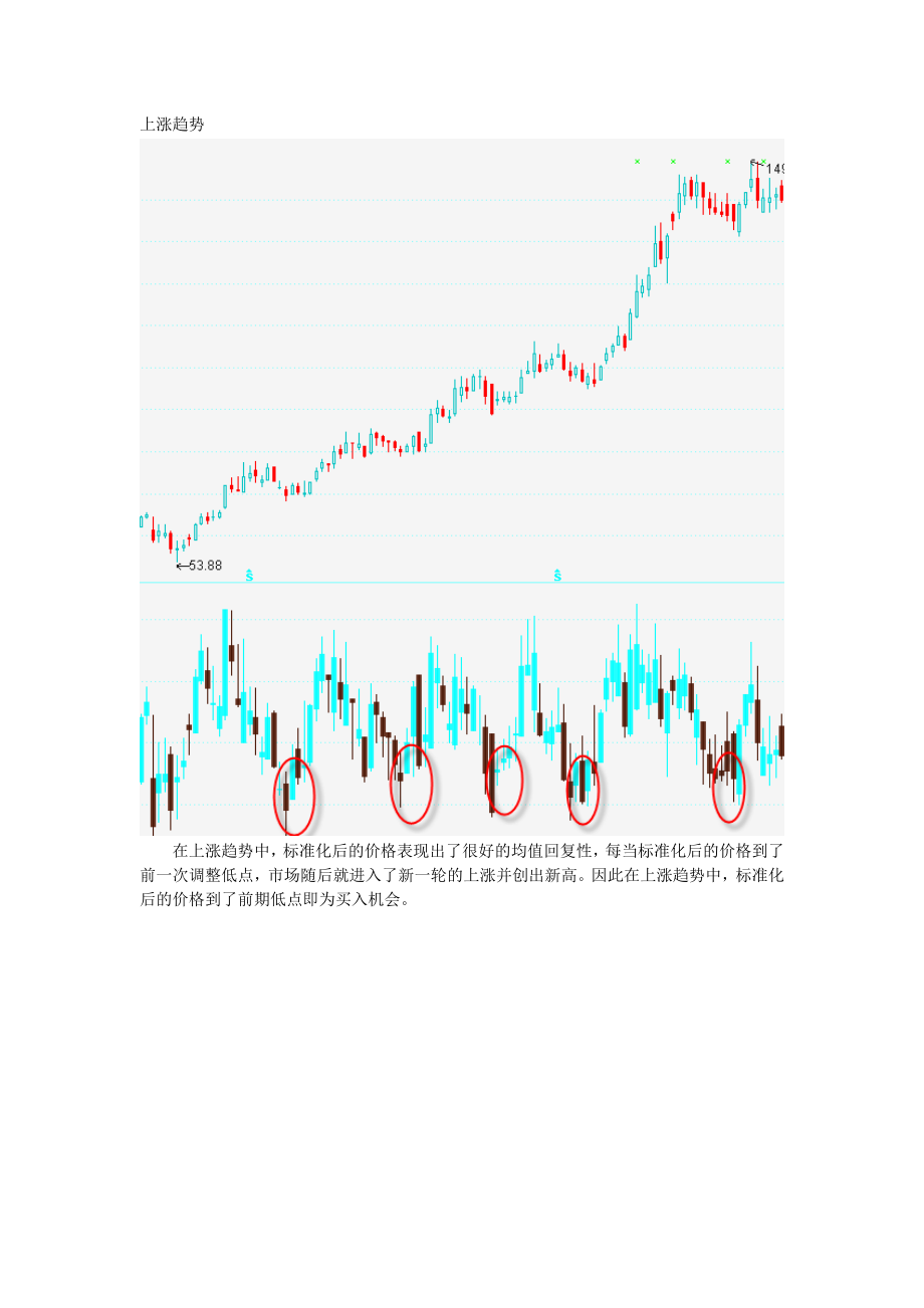 股票价格标准化与股票择时.doc