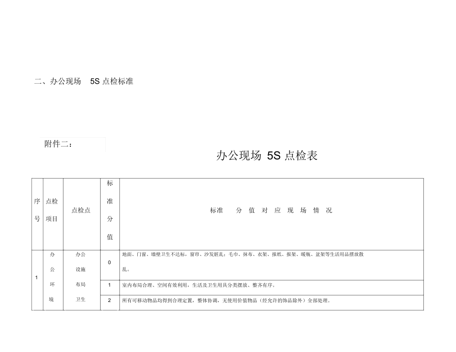 科室现场5s评比标准记录.doc