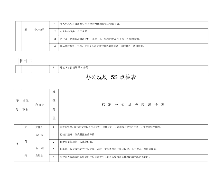 科室现场5s评比标准记录.doc