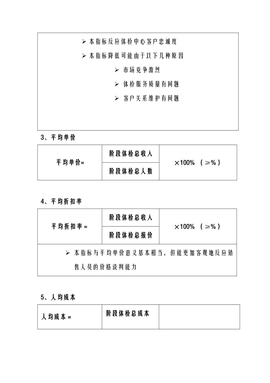 运营数据模板.doc