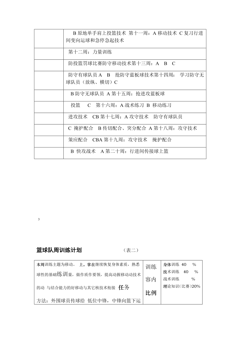 篮球训练计划的制定.doc