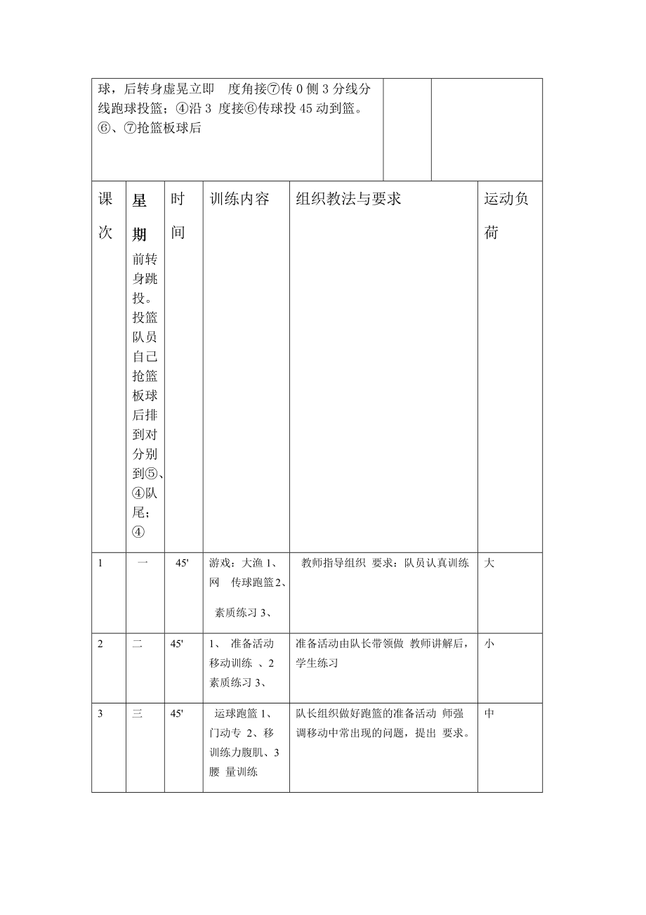 篮球训练计划的制定.doc