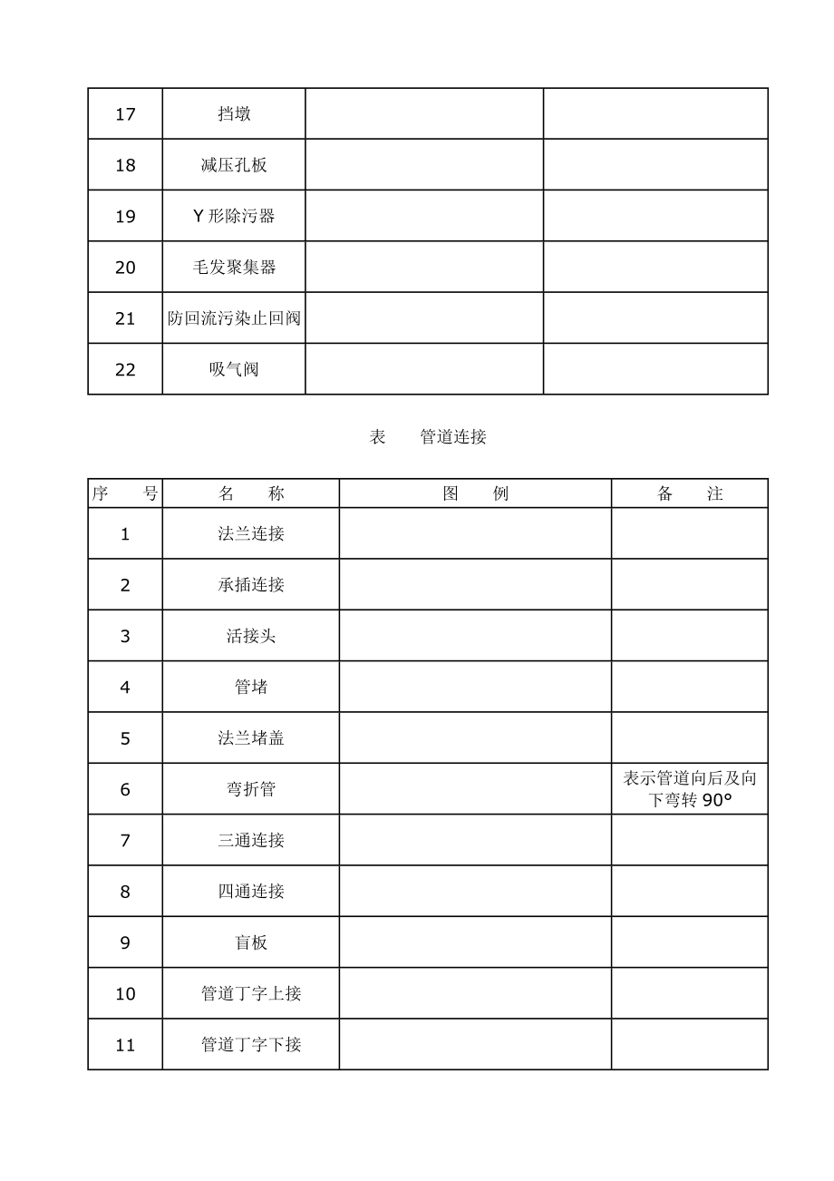 给排水图标图集清晰版图集图例汇总.doc