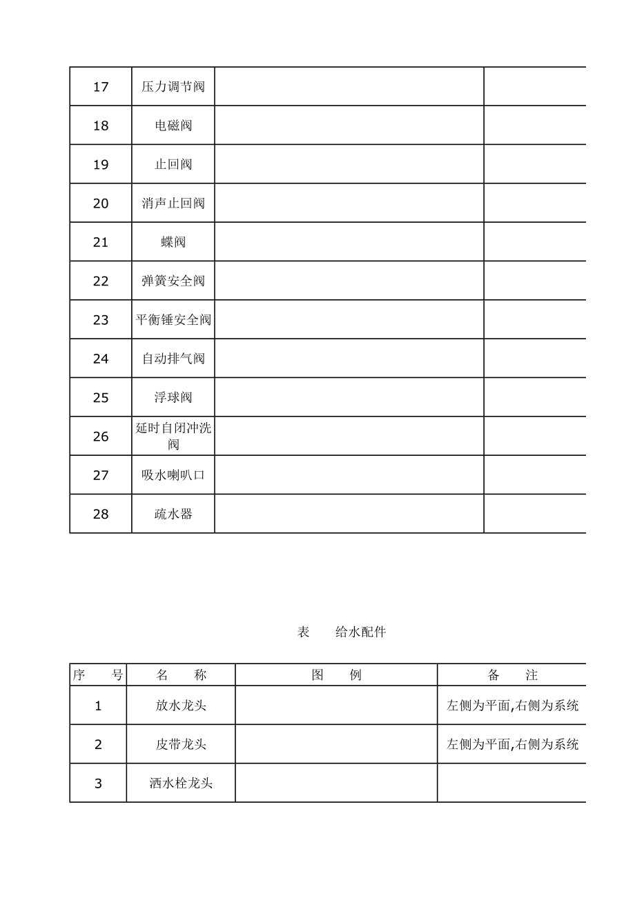 给排水图标图集清晰版图集图例汇总.doc