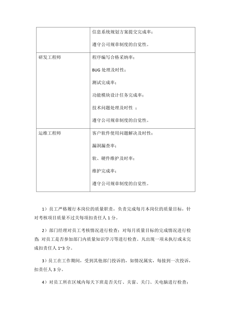 绩效考核实施方案(技术部).doc