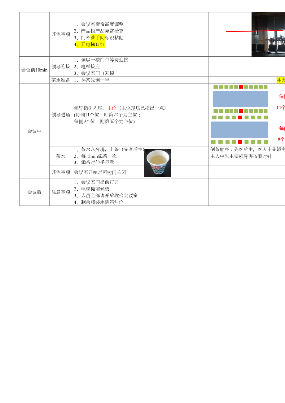 会议室接待标准.doc