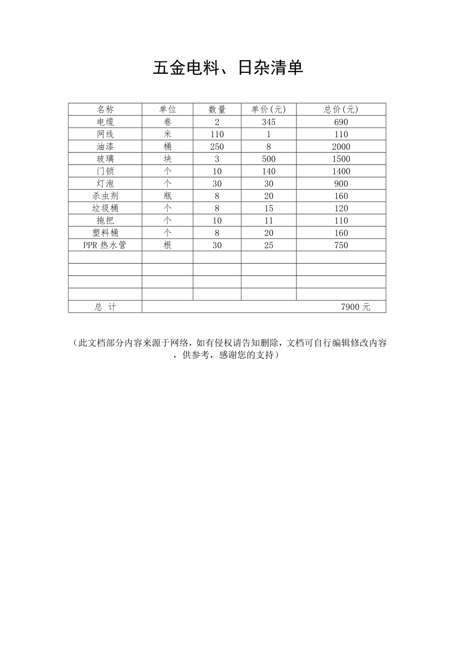 五金电料清单.doc