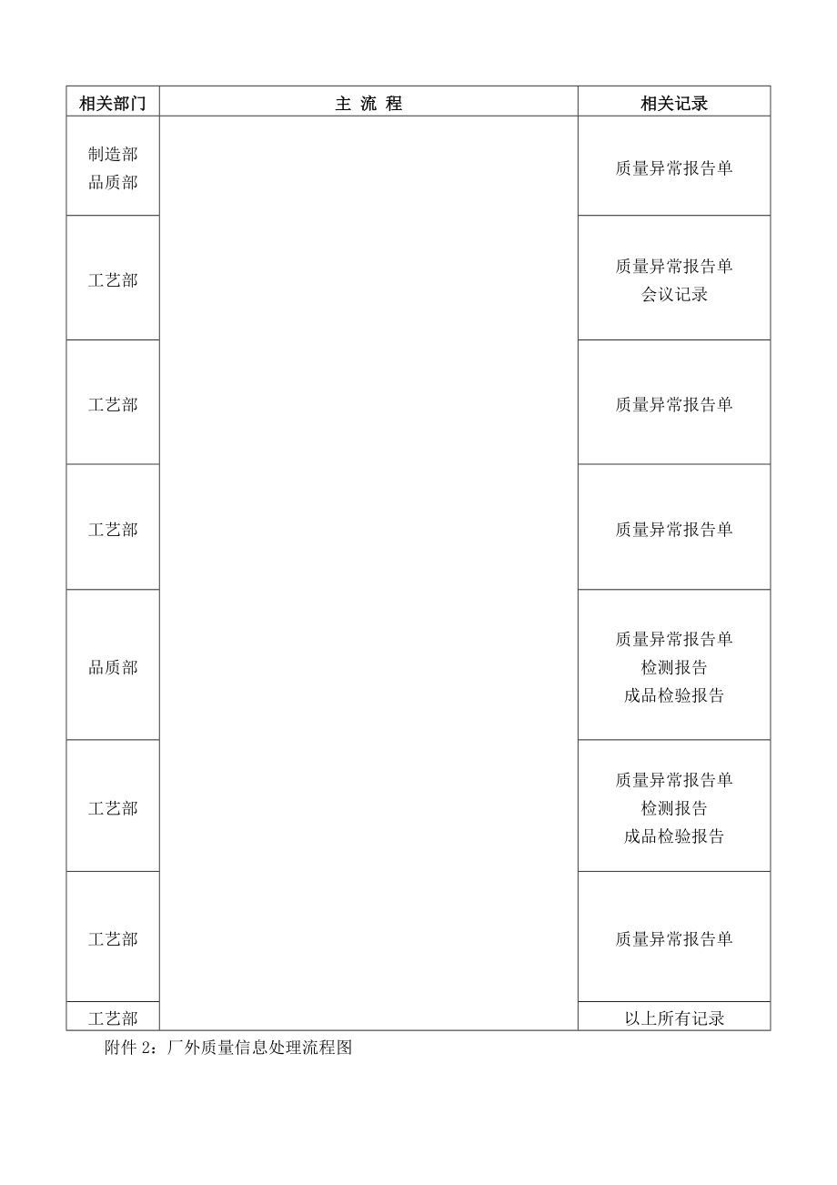 产品质量改进管理规定.doc