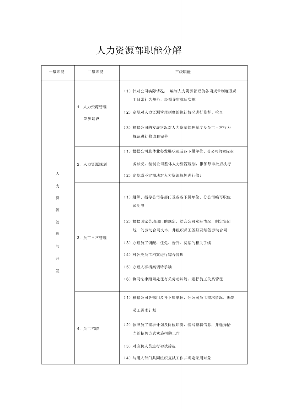 人力资源部职能分解.doc