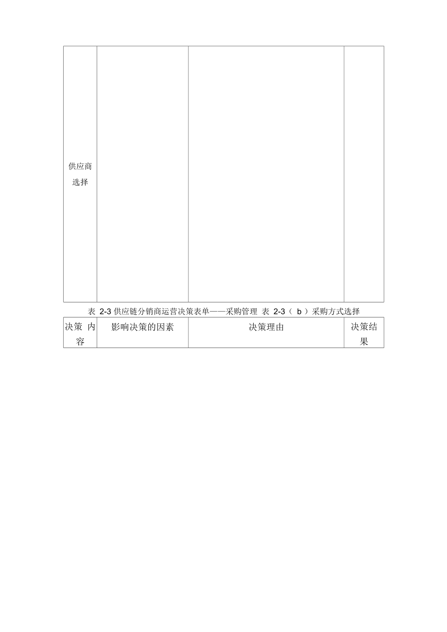 任务三供应链分销商企业运营方案模板.doc