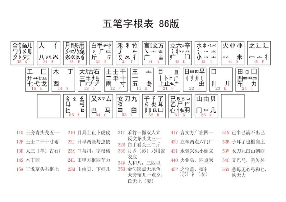 五笔字型键盘字根表.doc