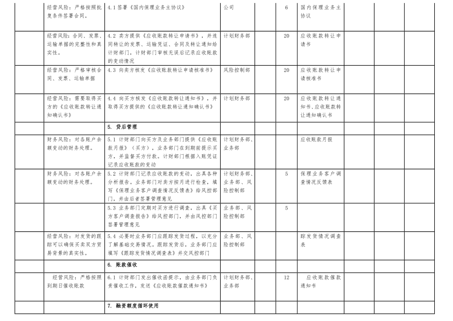 保理业务流程梳理(成熟版).doc