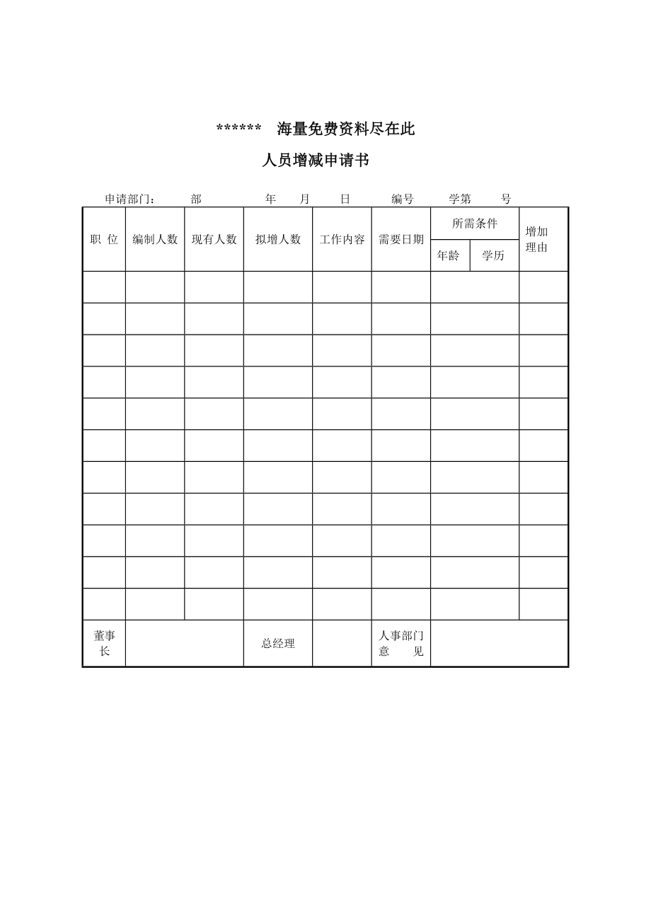 XX口腔护理用品人员增减申请书.doc