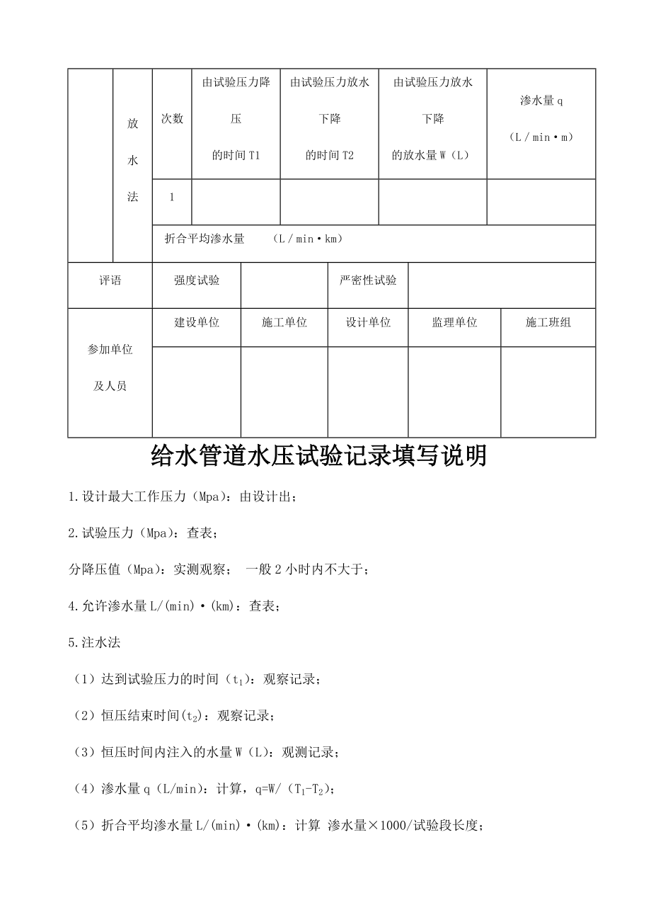 供水管道水压试验记录表.doc