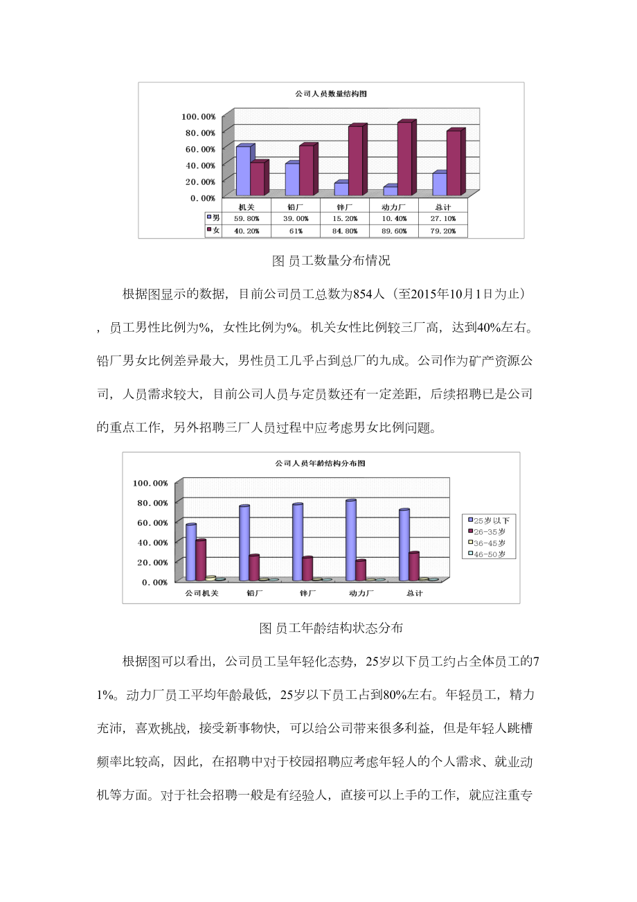 XX公司员工招聘方案优化.doc