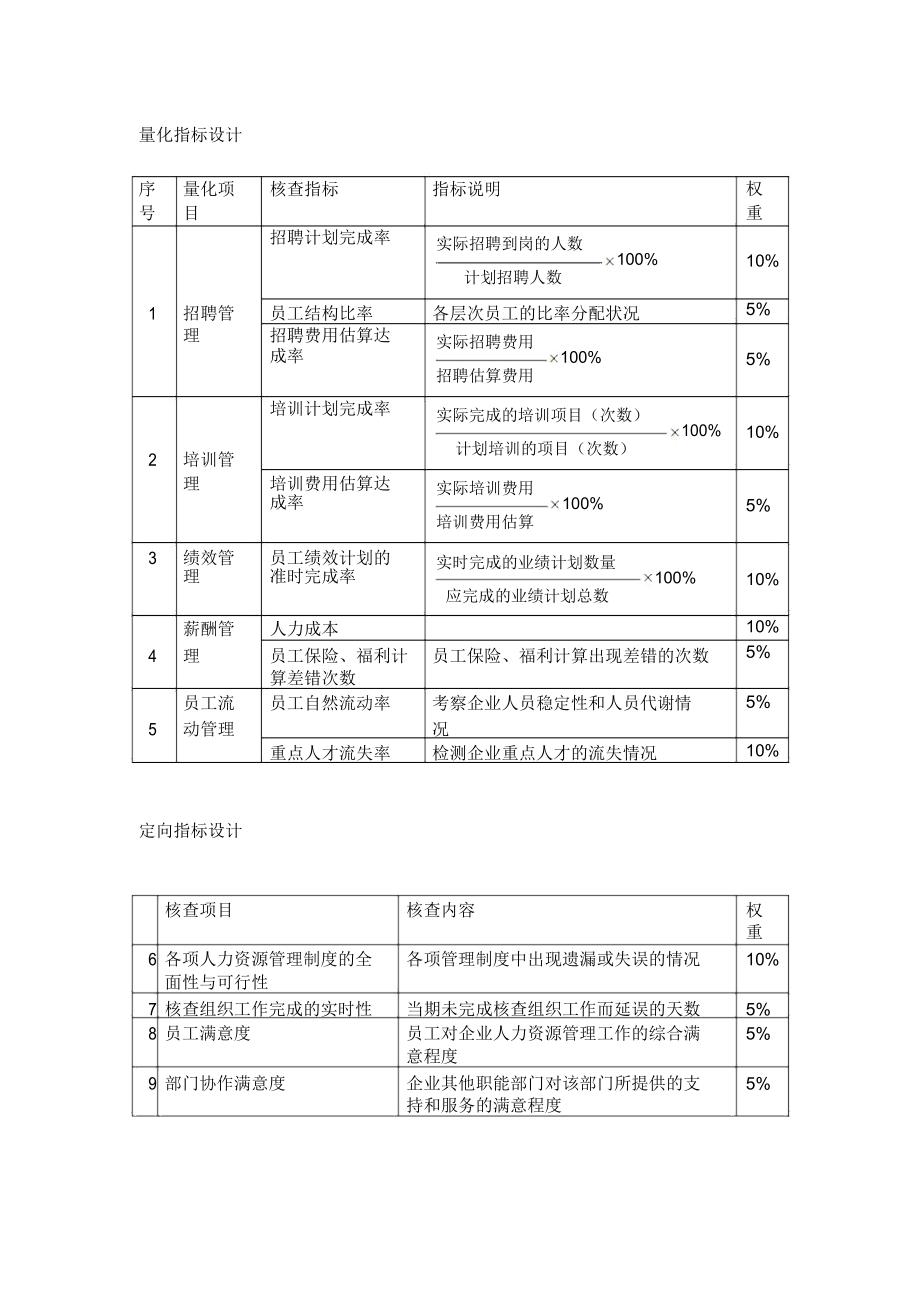 人力资源部绩效考核指标与人力资源部员工绩效考核指标.doc