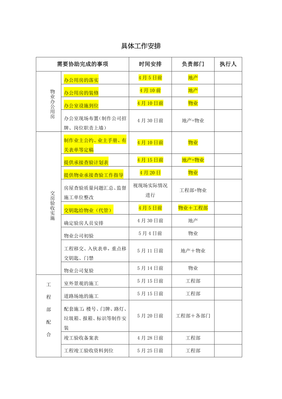 交房流程图(确认).doc