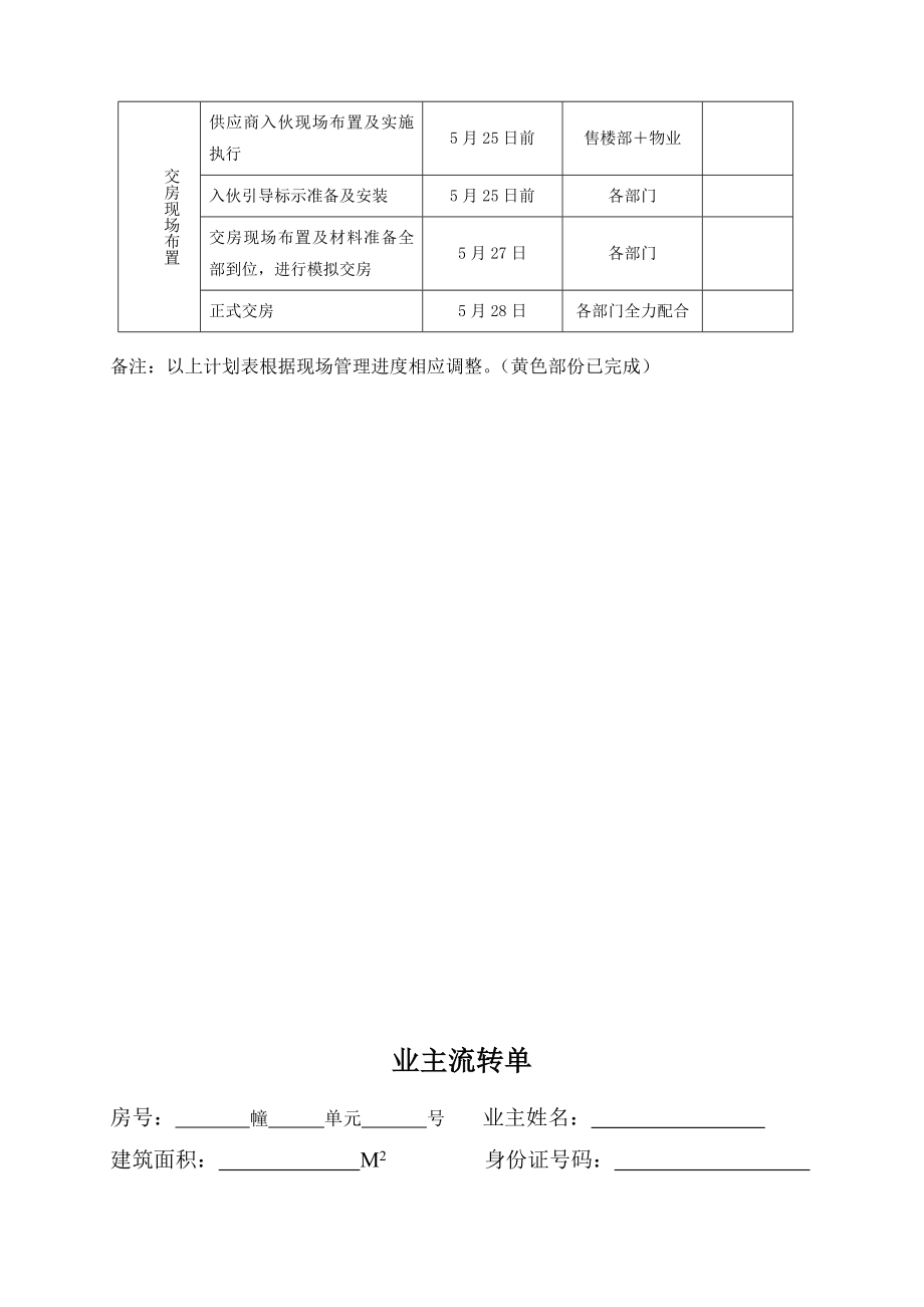 交房流程图(确认).doc