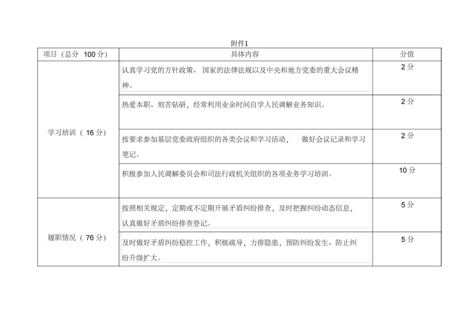 人民调解员协会专职人民调解员管理办法发.doc