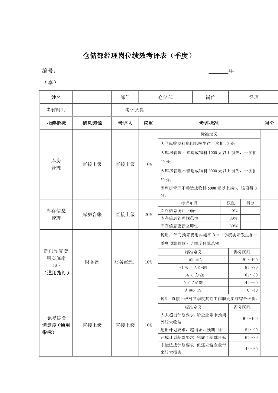 仓储部经理岗位季度绩效考核表.doc