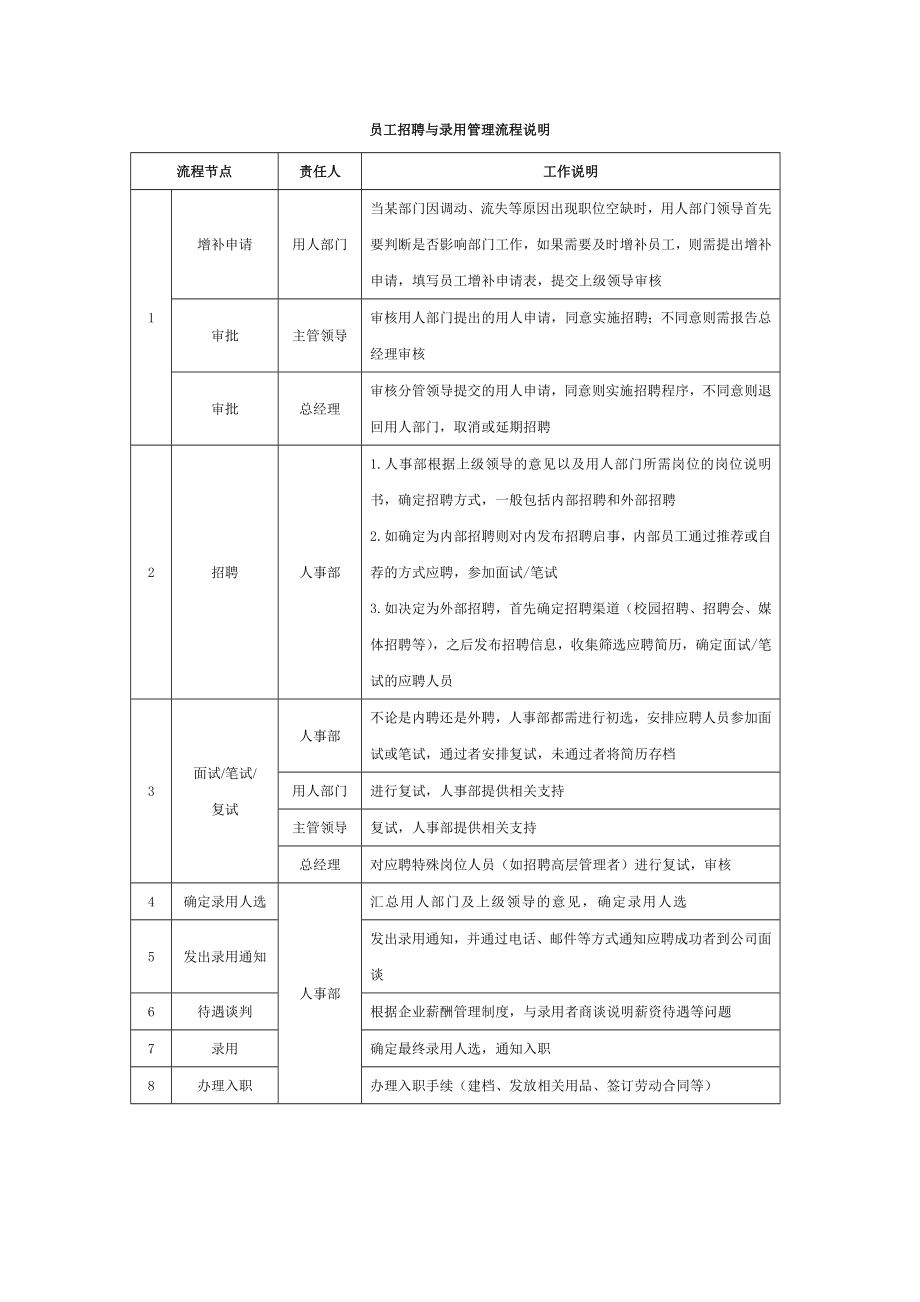 人事管理流程.doc