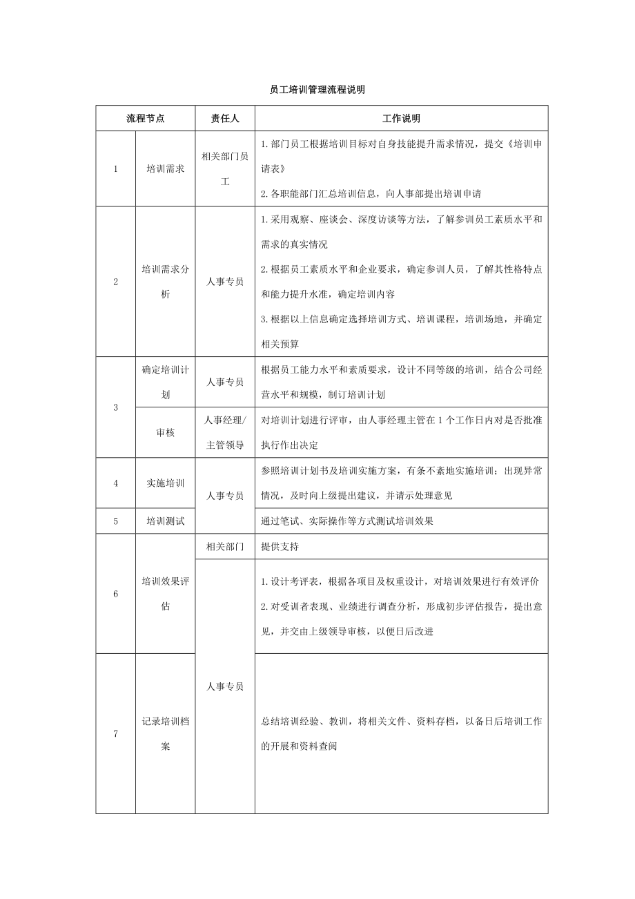 人事管理流程.doc