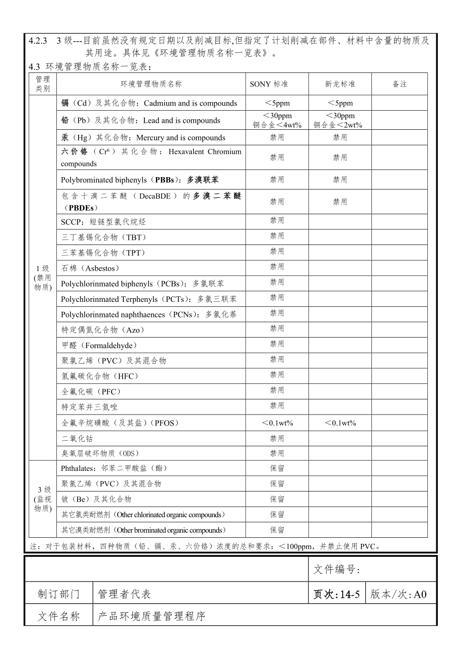 产品环境质量管理程序.doc